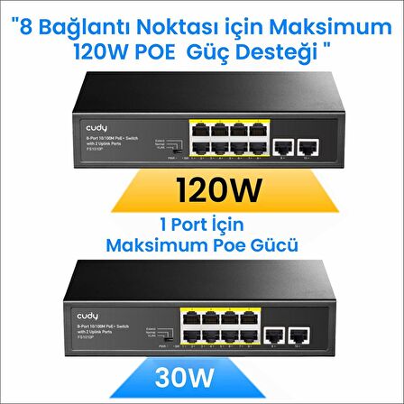 Cudy FS1010P 8 Port 10/100Mbps 120W PoE+, 2 Uplink Portlu VLAN CCTV Rack Mount Metal Switch