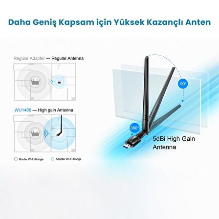 Cudy WU1400 5GHz 867Mbps, 2.4GHz 400Mbps, Wi-Fi USB 3.0 Antenli Adaptör (AC1200 Serisi)