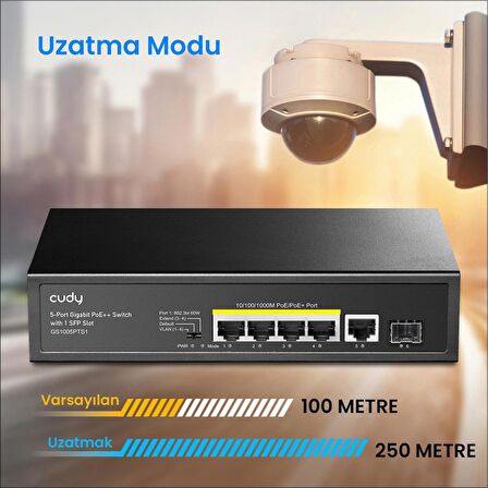 Cudy GS1005PTS1 1 Port Gigabit+ 4 Port Gigabit 120W PoE+1 Port SFP Gigabit Metal Switch