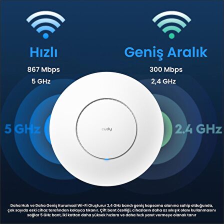 Cudy AP1300 5GHz 867 Mbps, 2.4GHz 300 Mbps WiFi Gigabit IP65 Outdoor Access Point (AC1200 Serisi)