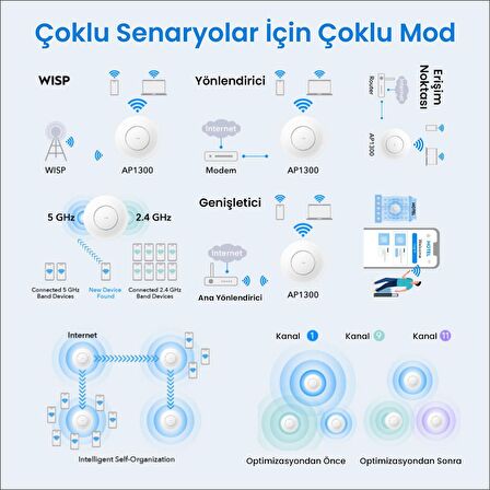 Cudy AP1300 5GHz 867 Mbps, 2.4GHz 300 Mbps WiFi Gigabit IP65 Outdoor Access Point (AC1200 Serisi)