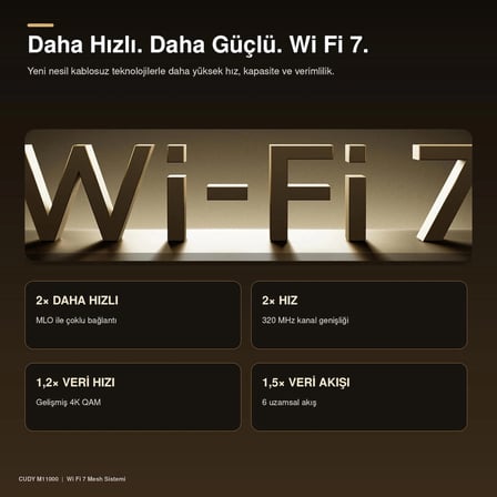  Cudy M11000 BE11000 2.5G Üç Bant Tüm Ev Mesh Wi‑Fi 7 Sistemi 10,7 Gbps 4×2.5G Port MLO 320 MHz 1’li Paket  