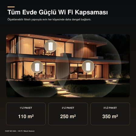  Cudy M11000 BE11000 2.5G Üç Bant Tüm Ev Mesh Wi‑Fi 7 Sistemi 10,7 Gbps 4×2.5G Port MLO 320 MHz 1’li Paket  