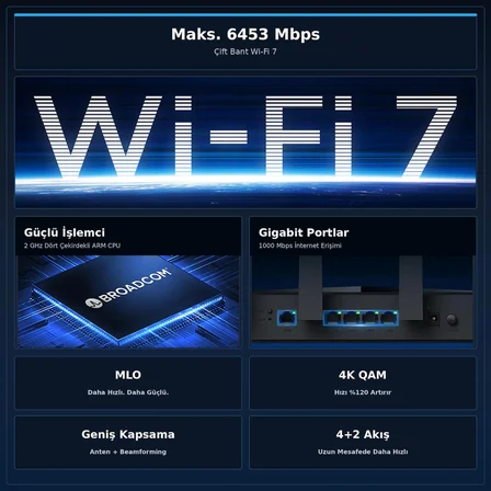 Cudy WR6500 BE6500 Dual-Band Wi-Fi 7 Router Gigabit Portlu MLO 4K QAM Broadcom OFDMA Destekli Ev İçi