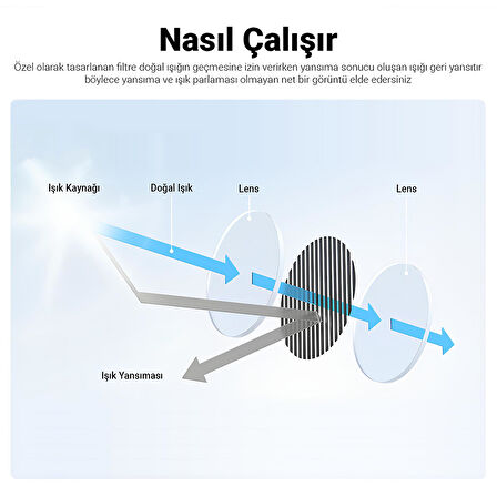 Viofo CPL-500 Polarize RTC300 ve RC400 Uyumlu CPL Filtre