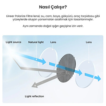 Viofo CPL-600 Polarize RTC420/RC320/A329S/A329T/A229 Ultra Arka Kamera Uyumlu CPL Filtre
