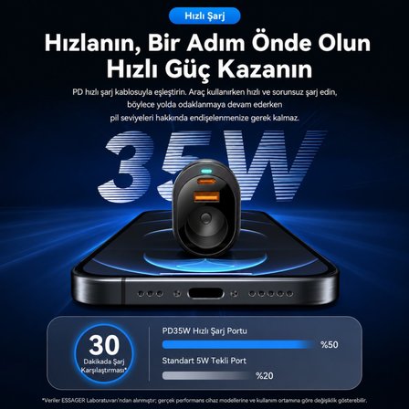 ESSAGER 120W Süper Hızlı Araç Şarj Cihazı – 35W Type-C + 30W USB Hızlı Şarj ve 85W Çakmaklık Çoklayıcı