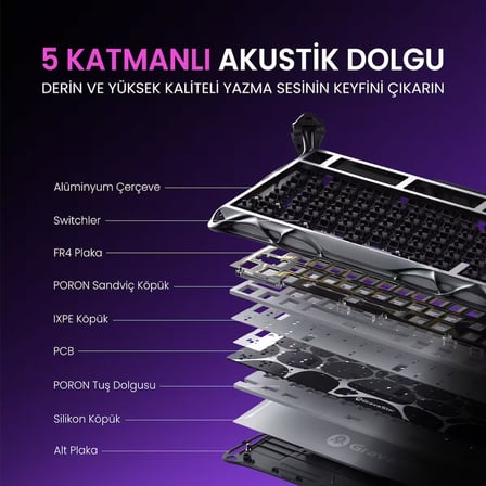 GravaStar Mercury K1 Pro RGB Kablosuz Mekanik Gaming Klavye, Türkçe Q, Special Edition, Cyberpunk