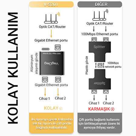 VegGieg 1 Giriş 2 Çıkış RJ45 Gigabit Ethernet Çoklayıcı Splitter Adaptör