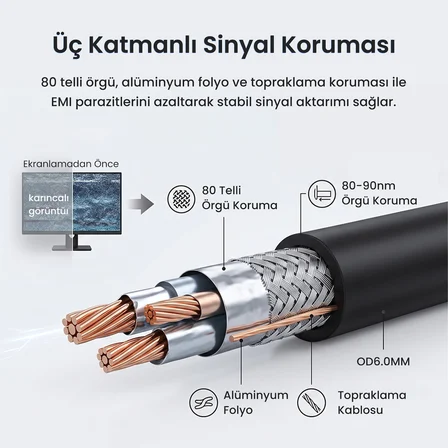 VegGieg Mini DisplayPort (DP) to VGA Full HD 1080P Görüntü Video Aktarım Kablosu 1.5 Metre