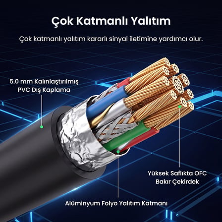 VegGieg DVI 24+1 to VGA Çevirici Görüntü Dönüştürücü Adaptör Full HD 1080P 60Hz