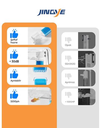 Jingye JY-5100F Beyaz Şeffaf Gövdeli Akvaryum İç Filtresi 6W 500L/H – Modern ve Sessiz Filtrasyon