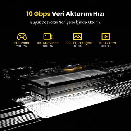 Sharge Disk Pro 1TB Dahili NVMe SSD’li Aktif Soğutmalı 5’i 1 Arada USB-C Çok Portlu Hub, 10Gbps Taşınabilir SSD, HDMI 2.1 ve USB-A Destekli