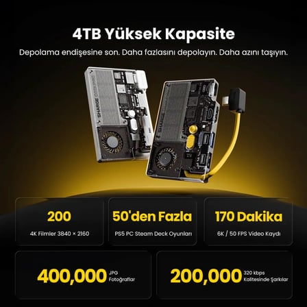 Sharge Disk Pro 1TB Dahili NVMe SSD’li Aktif Soğutmalı 5’i 1 Arada USB-C Çok Portlu Hub, 10Gbps Taşınabilir SSD, HDMI 2.1 ve USB-A Destekli