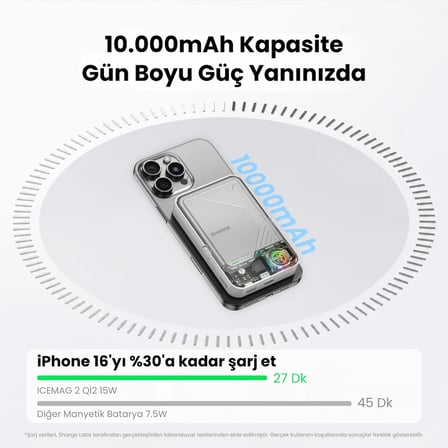 Sharge Icemag 2 - Magsafe Destekli Kablosuz Hızlı PowerBank