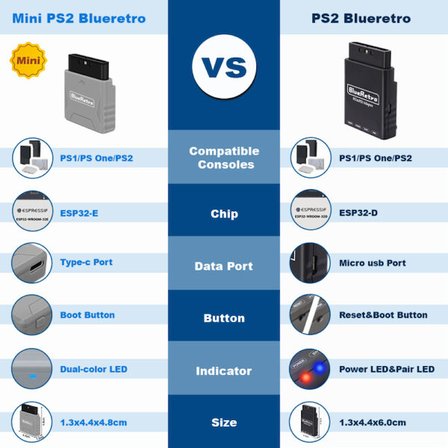 Sony PS1 PS2 için Kablosuz Bluetooth Mini Adaptör Alıcı Gri Renk