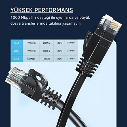 Essager 5 Metre CAT6 1000Mbps Süper Hızlı Gecikmesiz Ethernet Kablosu, 1Gbps Altın Kablama Uçlu İnternet Kablosu