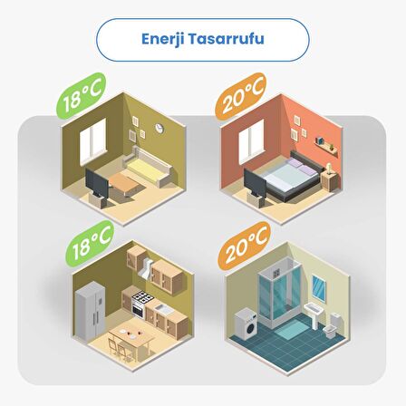 Meross Wi-Fi Apple HomeKit Google Assistant ve Alexa Uyumlu Akıllı Termostat