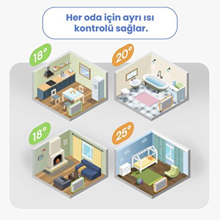 Meross Wi-Fi Apple HomeKit Google Assistant ve Alexa Uyumlu Akıllı Termostat Vanası ( Sadece Meross Hub ile Çalışır )