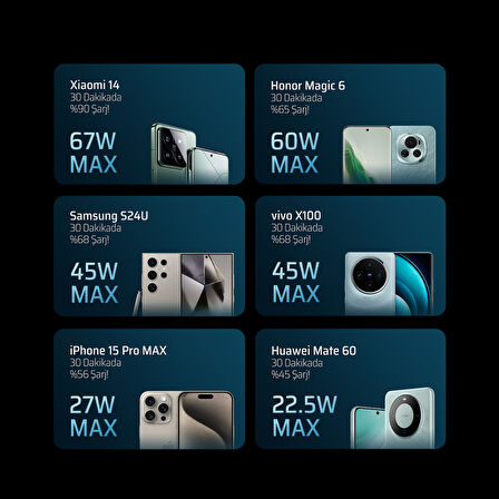 CUKTECH 15 SE Powerbank 20000 mAh | 85 W PD3.1 Süper Hızlı Şarj | 3 Port (2C1A) | LED Ekranlı Taşınabilir Şarj Cihazı – Laptop, MacBook, iPhone, Samsung, Xiaomi ile Uyumlu