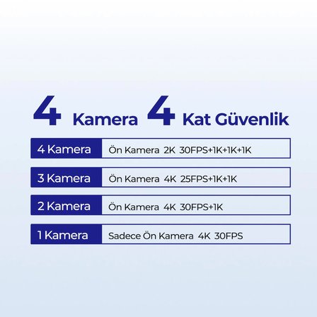 Azdome M660 4K 4 Kameralı 64GB Hafıza Kartlı Araç Kamerası