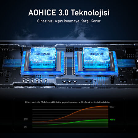 Aohi Superauto Araç İçi Şarjı, 2 Portlu PD 45W Type-C to Type-C, USB 30W Hızlı Şarj Çakmaklık Adaptörü, Siyah