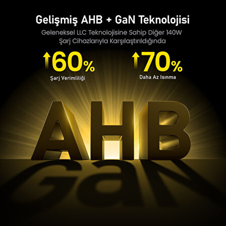 Aohi Youth 3 Portlu Şarj Adaptörü,140W Şarj Cihazı, GaN+ 100W Hızlı Şarj İstasyonu, Sarı