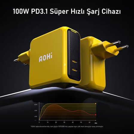 Aohi Magcube 2 Portlu Şarj Adaptörü, GaN+ 100W Hızlı Şarj Cihazı, Sarı
