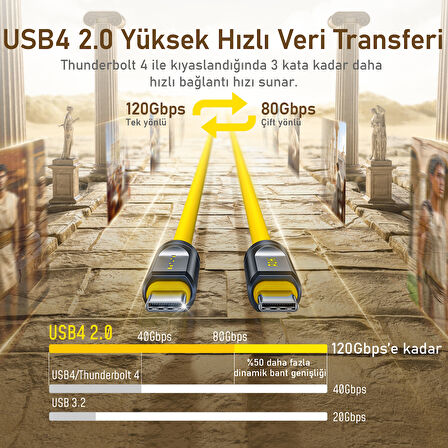 Aohi The Future Adonis USB-C to USB-C 1m PD 3.1 120Gbps 240W 8K Süper Hızlı Şarj/Data Kablosu, Sarı