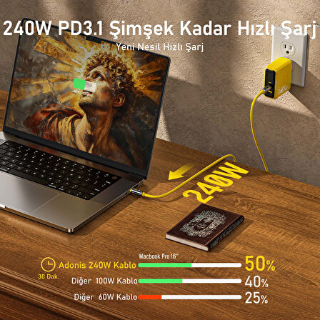 Aohi The Future Adonis USB-C to USB-C 1m PD 3.1 120Gbps 240W 8K Süper Hızlı Şarj/Data Kablosu, Sarı