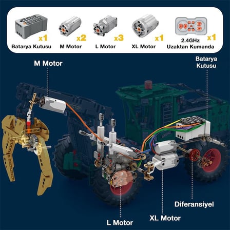 Reobrix Technic 22027 Kütük Taşıyıcı (Log Skidder) Kumanda&Motorlu Yaratıcı Yapı Blok Seti Building Blocks - 1741 Parça