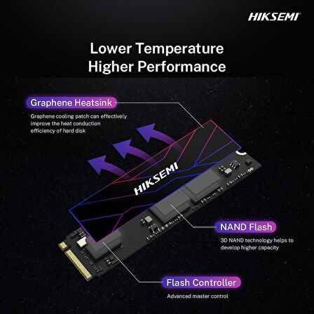 Hiksemi Future Lite 1TB 7300MB/s - 6350MB/s Gen4x4 PCI-e NVMe M.2 2280 SSD