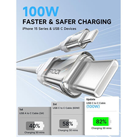 Jsaux 100W Type-C To Type-C Kablo 2 Metre Uyumlu 100 Watt 5 Amper Süper Hızlı Şarj Kablosu