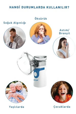 Yetişkinler ve Çocuklar için Şarjlı Sessiz Taşınabilir Mesh Nebulizatör