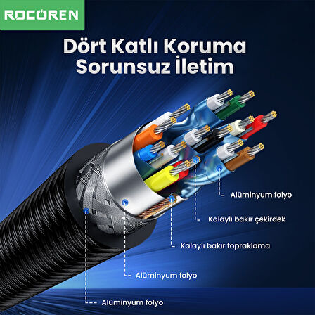 Rocoren 4K 30Hz Type-C to HDMI Çevirici Dönüştürücü Adaptör 15 CM