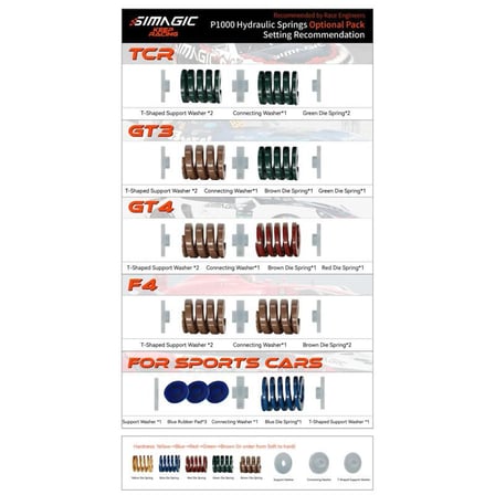 Simagic P1000 Pedal Geliştirme Kiti P-ORP