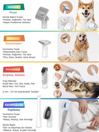 Greenwich Düşük Desibelli Kedi ve Köpek Tüy Bakım Cihazı – Vücut, Pati, Yüz, Göz ve Kulak Tıraşı ile Tarama İçin Profesyonel Evcil Hayvan Bakım Seti