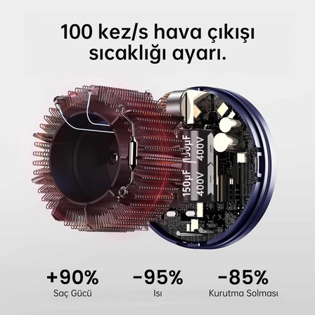 Laifen Swift Premium Saç Kurutma Makinesi-Golden Blue (Laifen Türkiye Garantili)