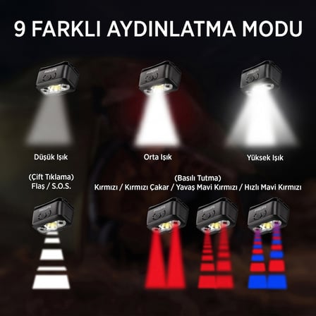 Philips SFL3153 5W LED 220 Lümen Hareket Sensörlü Çift Butonlu Acil Durum Çakarlı Şarjlı Hafif Kamp ve Kafa Lambası