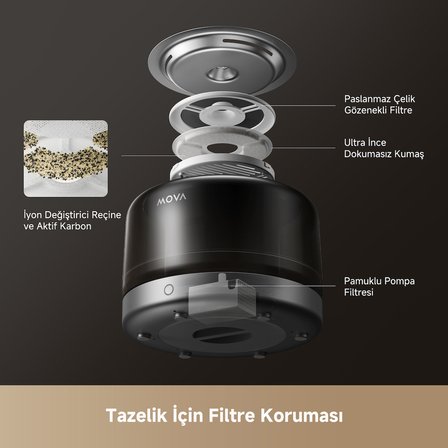 MOVA WF20 Pro Evcil Hayvan Su Pınarı, 3L Kapasite, Paslanmaz Çelik, Ultra Sessiz