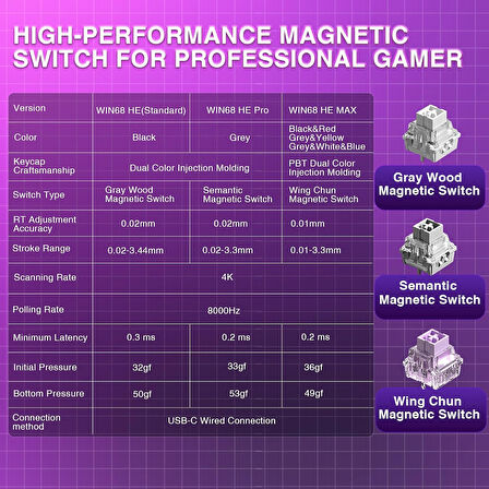 Aula Win68 He Manyetik Klavye Rapid Trigger Graywood Swtich 8000Hz RGB TKL Hot Swap Oyuncu Klavyesi Siyah