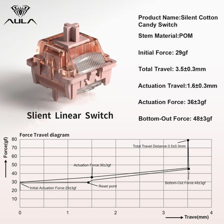Aula Leobog Silent Cotton Candy Lineer Mekanik Switch 100 Adet