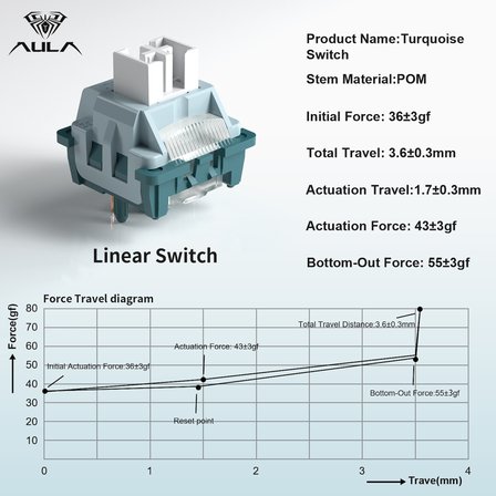 Aula Leobog Turquoise Lineer Mekanik Switch 100 Adet