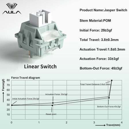 Aula Leobog Jasper Lineer Mekanik Switch 100 Adet