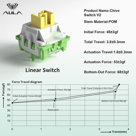 Aula Leobog Chive V2 Lineer Mekanik Switch 100 Adet