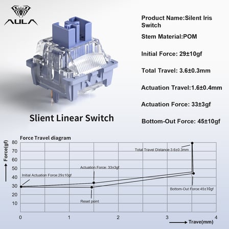 Aula Leobog Silent Iris Sessiz Lineer Mekanik Switch 100 Adet