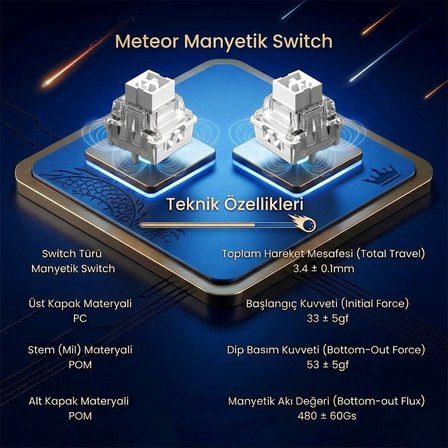 Aula Leobog Meteor Manyetik Switch 20 Adet