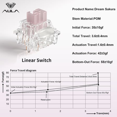 Aula Leobog Dream Sakura Lineer Mekanik Switch 100 Adet