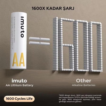 İmuto 3600Mwh Aa Şarj Edilebilir Lityum Pil Seti (4’Lü) Hızlı Şarj Cihazı