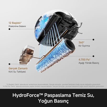 MOVA S70 Pro Roller Akıllı Robot Süpürge Beyaz, 30.000Pa Güçlü Emiş, Rulo Paspas Teknolojisi, Otomatik Toz Boşaltma ve Mop Yıkama